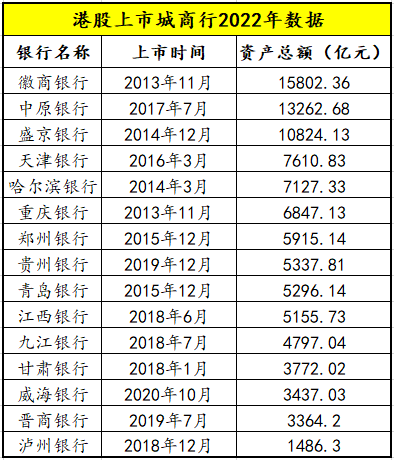 白酒系上市银行或多一家，五粮液就是占个坑!