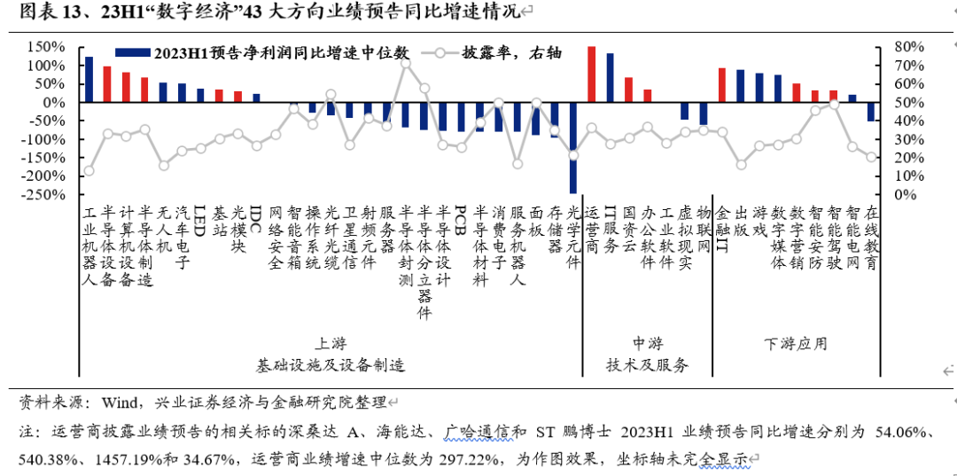 兴证策略:积极做多,战略性看多半导体
