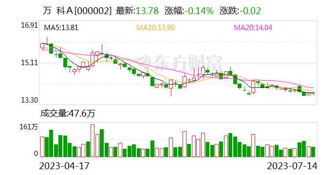 万达商管上市遇大麻烦?因10亿财务纠纷万科冻结其19亿股权 涉1200亿净资产!政法大学教授刘纪鹏呼吁王健林与郁亮和解