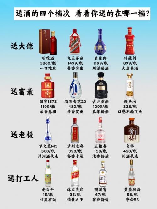 在大众的认知里越贵的酒等同于越好喝的酒