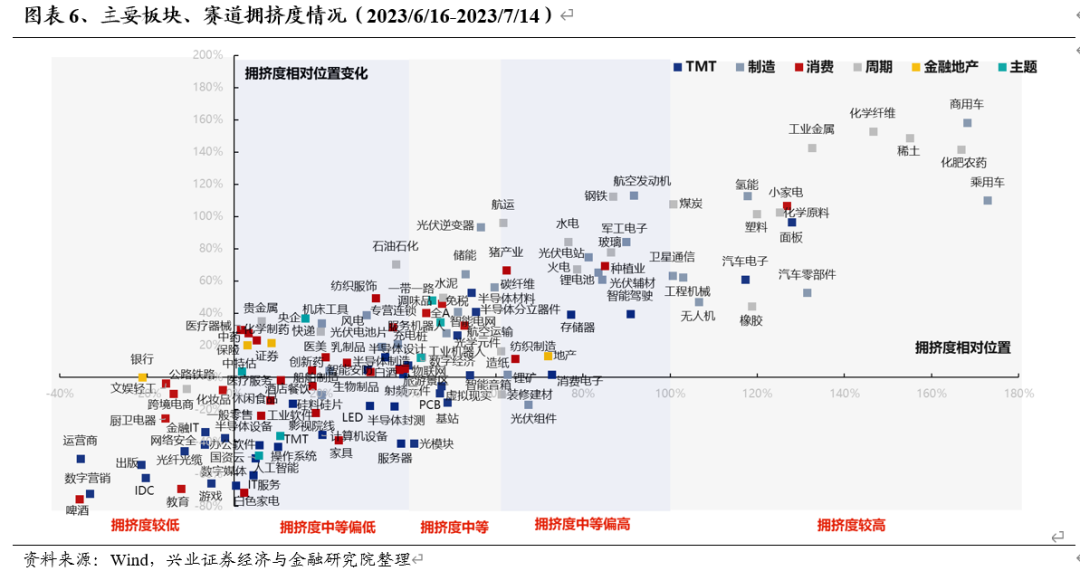 兴证策略:积极做多,战略性看多半导体