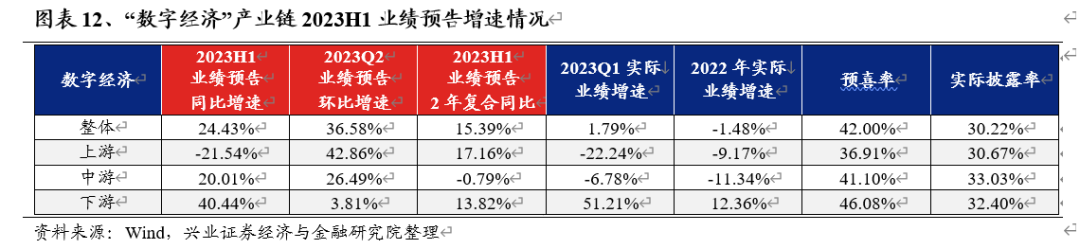 兴证策略:积极做多,战略性看多半导体