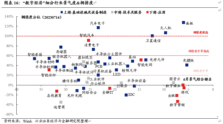 兴证策略:积极做多,战略性看多半导体