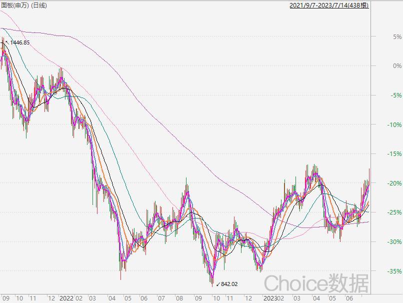 周末两大利好！国常会重磅政策，半导体板块大机会，A股继续反弹