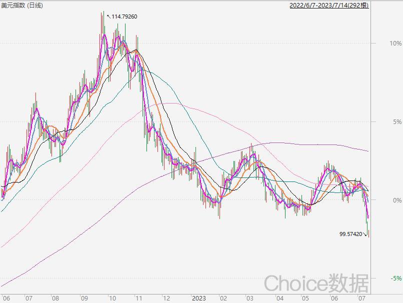周末两大利好！国常会重磅政策，半导体板块大机会，A股继续反弹