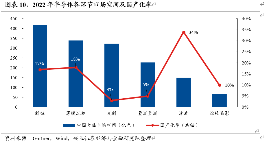 兴证策略:积极做多,战略性看多半导体