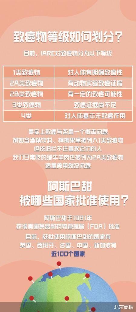 阿斯巴甜“致癌恐慌”大可不必