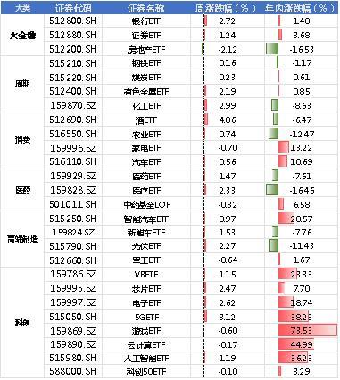 周末两大利好！国常会重磅政策，半导体板块大机会，A股继续反弹