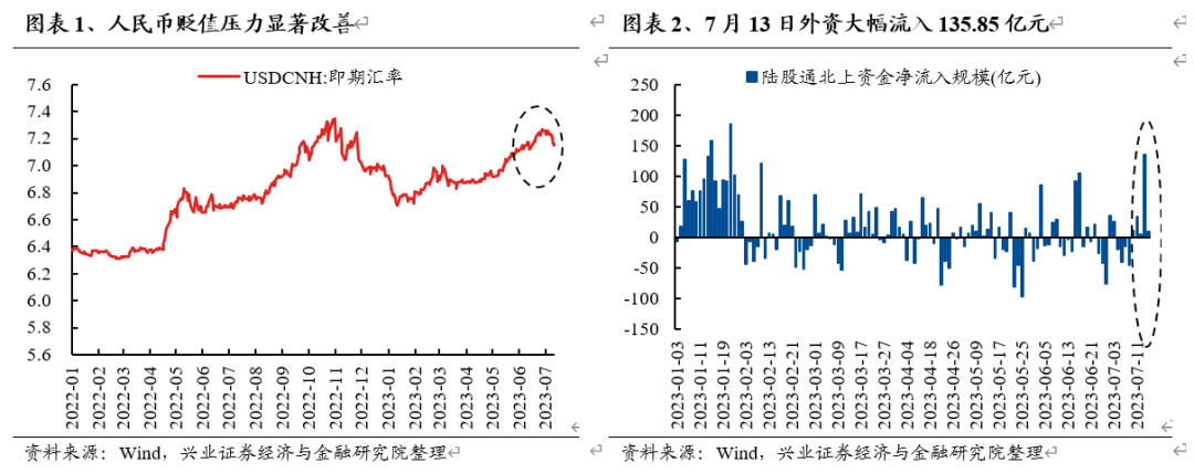 兴证策略:积极做多,战略性看多半导体