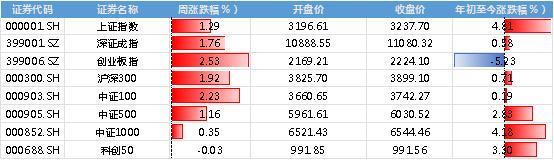 周末两大利好！国常会重磅政策，半导体板块大机会，A股继续反弹