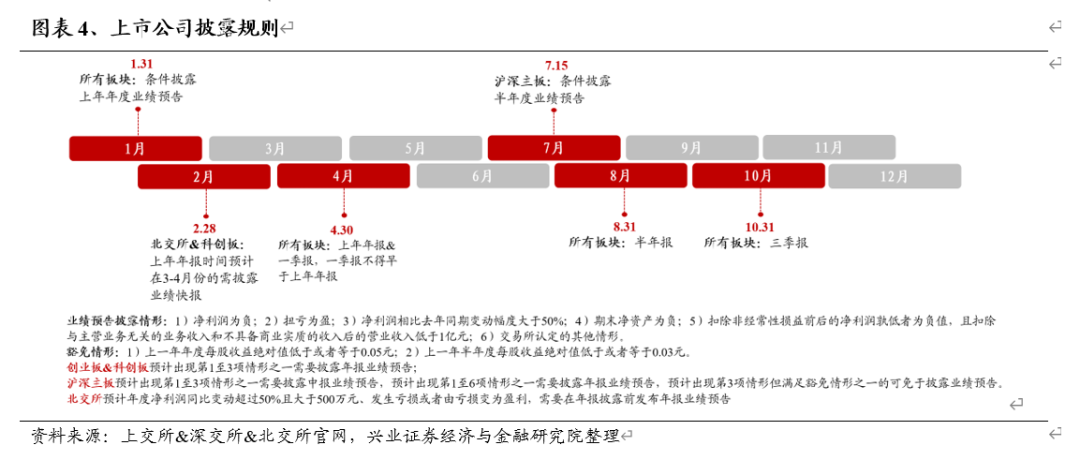 兴证策略:积极做多,战略性看多半导体