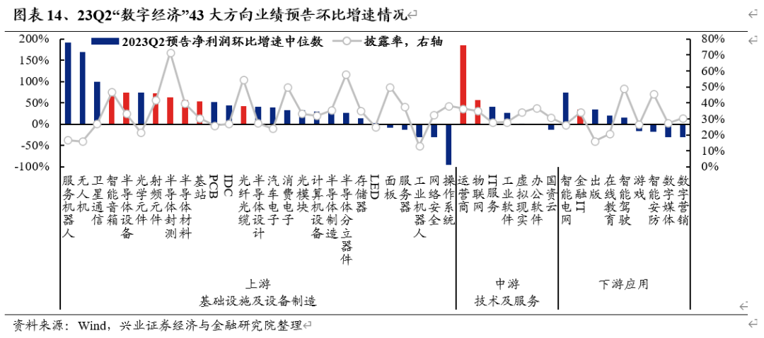 兴证策略:积极做多,战略性看多半导体