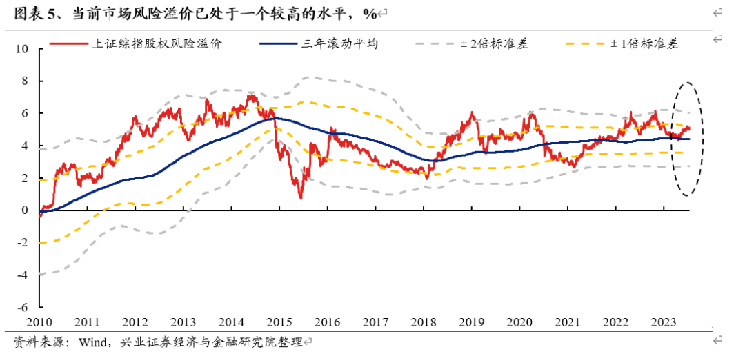 兴证策略:积极做多,战略性看多半导体