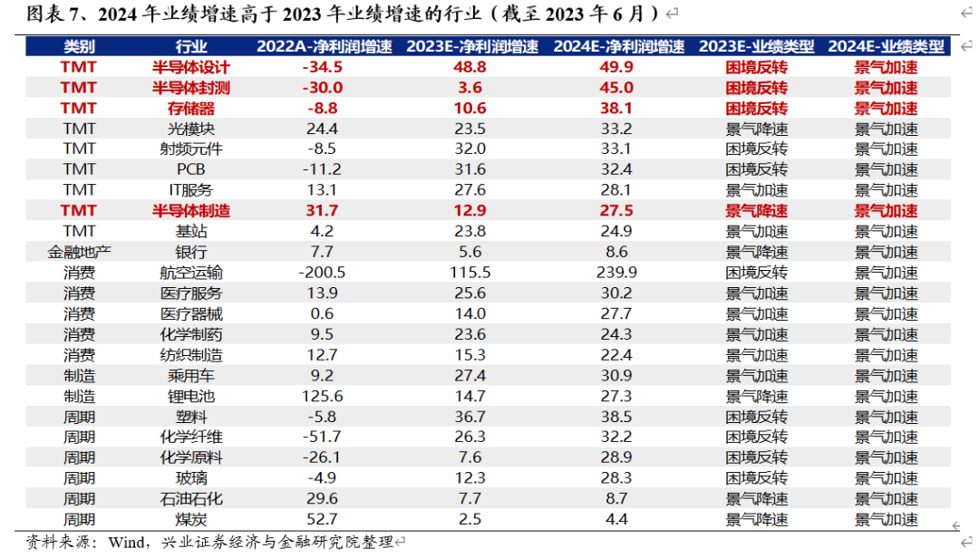 兴证策略:积极做多,战略性看多半导体