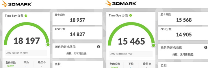 AMD RX 7800/7700 3DMark跑分流出 整体表现不佳