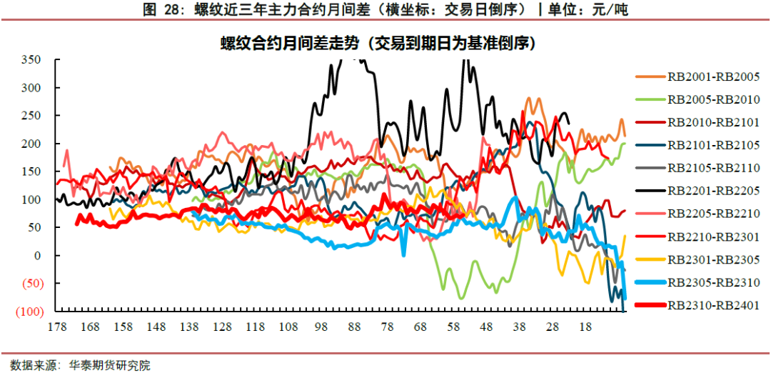 【钢材周报】供需双弱局面 钢价维持震荡