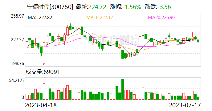 宁德时代3亿成立矿业公司