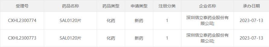 6.37亿净利润！心血管专科龙头信立泰，走出集采低谷期！