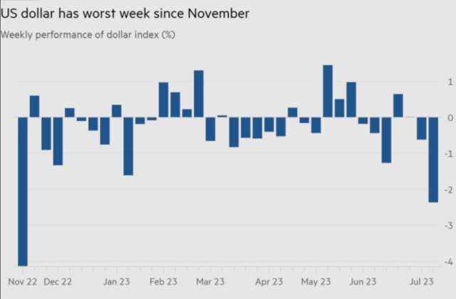 事关所有资产的大争论:美元见顶了吗?