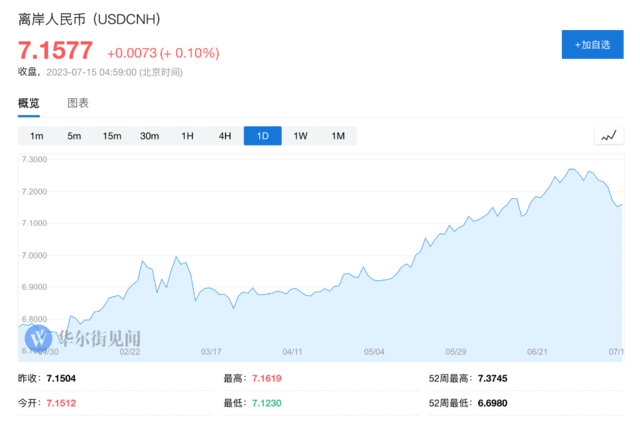 事关所有资产的大争论:美元见顶了吗?