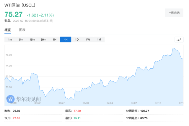 事关所有资产的大争论:美元见顶了吗?