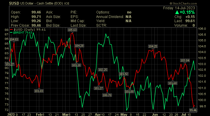 最简单对比图告诉你：美元大幅贬值对全球市场意味着什么？