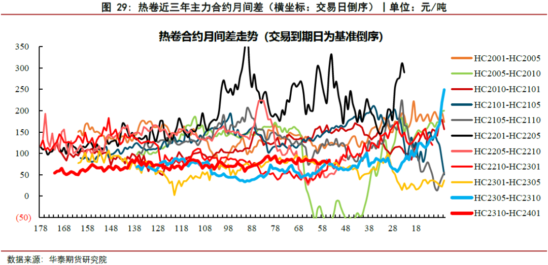【钢材周报】供需双弱局面 钢价维持震荡