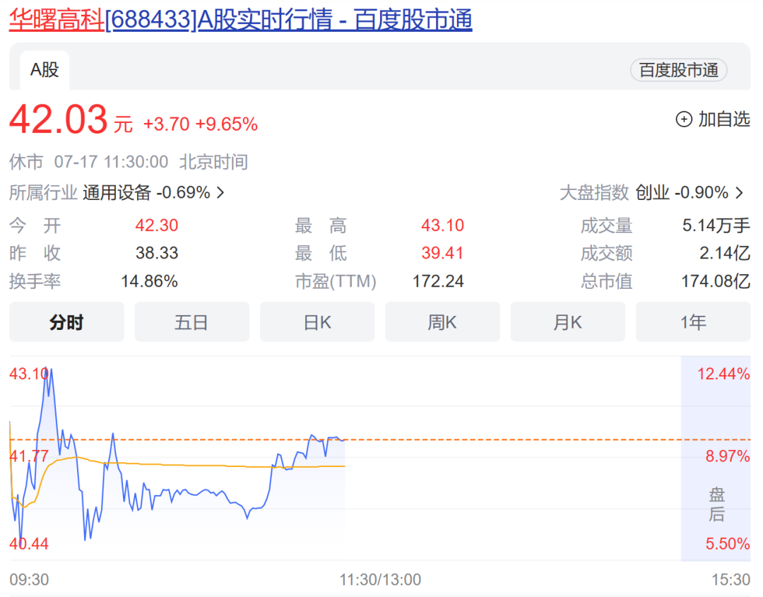 开盘1分钟20%涨停，3D打印概念逼近年内最高点！知名苹果分析师发文了，被点名的两只股票大涨！
