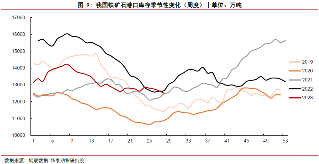 【铁矿周报】需求维持刚性 矿价高位震荡