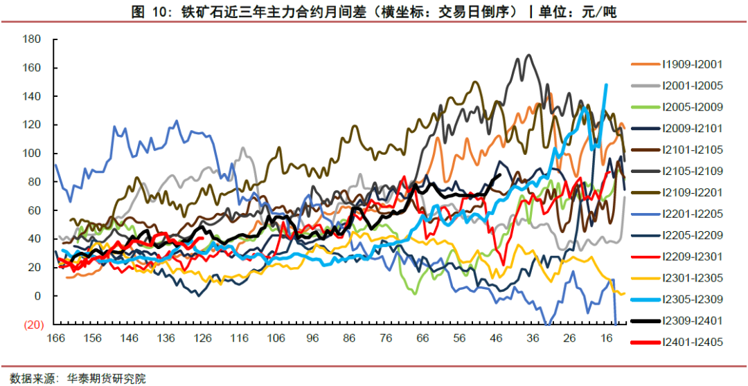 【铁矿周报】需求维持刚性 矿价高位震荡