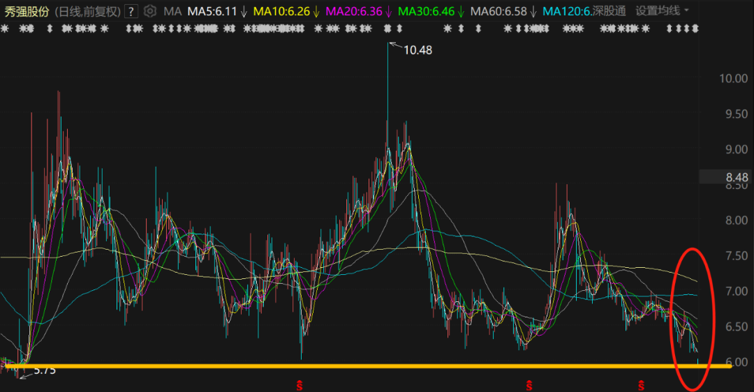 高管离婚要谨慎:前妻戳爆5.2亿元“伪市值管理”!3家参与定增基金被套?