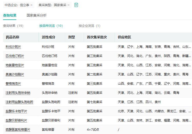 6.37亿净利润！心血管专科龙头信立泰，走出集采低谷期！