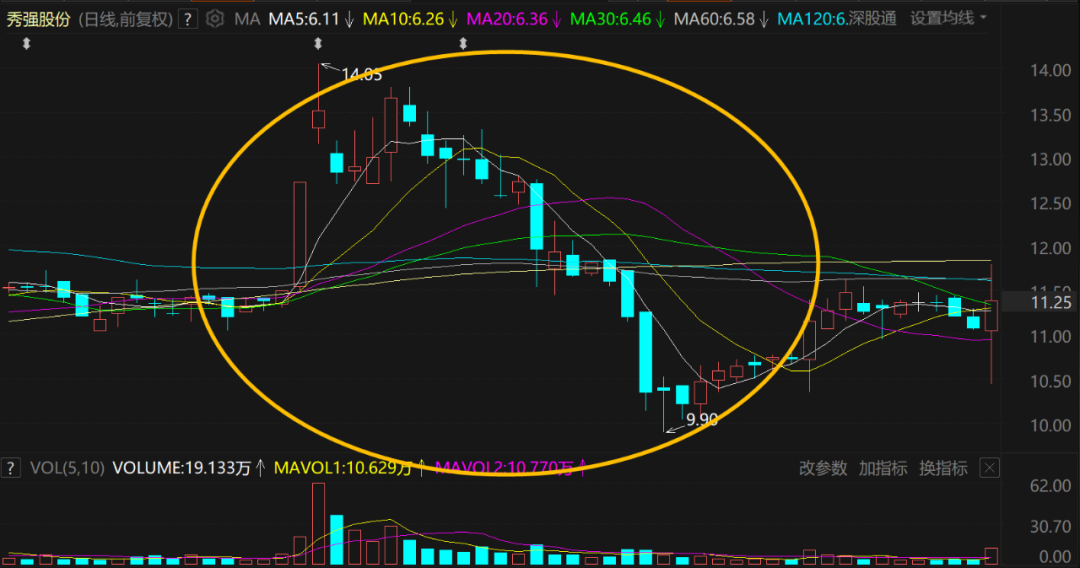 高管离婚要谨慎:前妻戳爆5.2亿元“伪市值管理”!3家参与定增基金被套?
