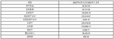 上海浦东建设股份有限公司关于拟购买上海南汇建工建设(集团)有限公司100%股权暨关联交易的公告