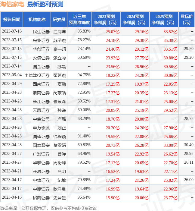 国金证券：给予海信家电买入评级