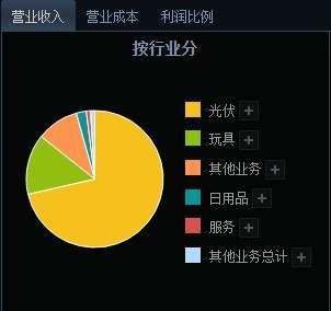 沐邦高科深度研究:玩具厂商跨界光伏 大力投建TOPCon产能