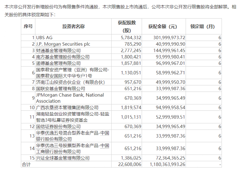 机构暴亏30%！200亿龙头出手回购！