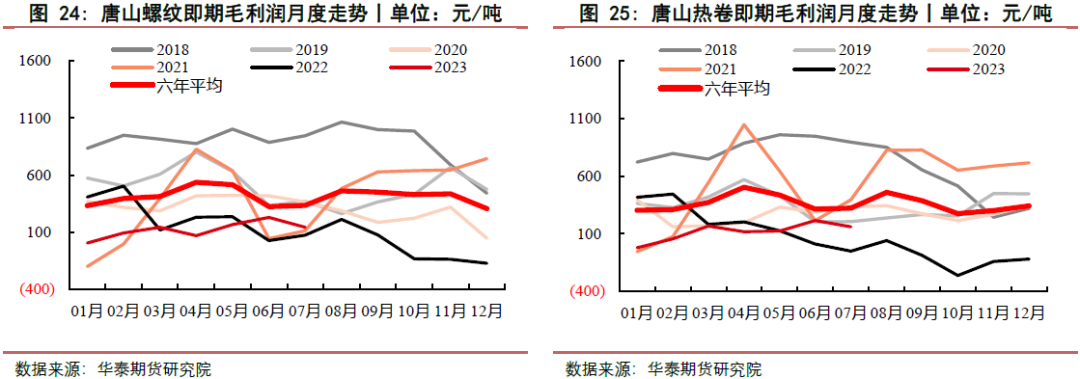 【钢材周报】供需双弱局面 钢价维持震荡