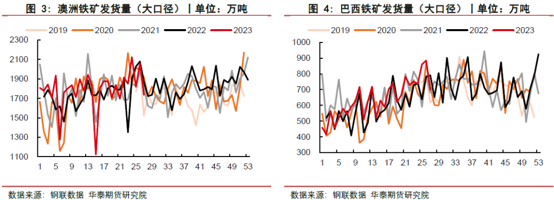 【铁矿周报】需求维持刚性 矿价高位震荡