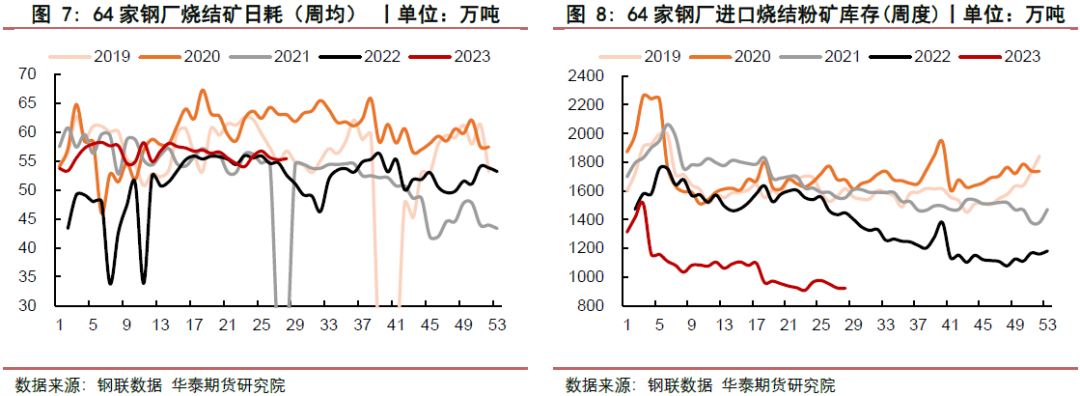 【铁矿周报】需求维持刚性 矿价高位震荡