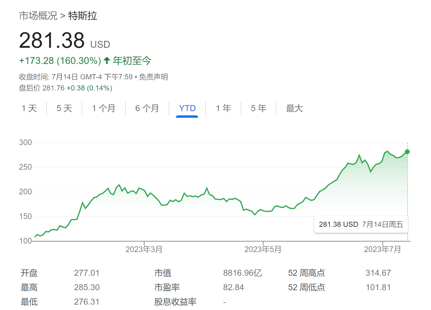 特斯拉后市堪忧？投资者“喊话”马斯克：竞争加剧，应更关注勿分心