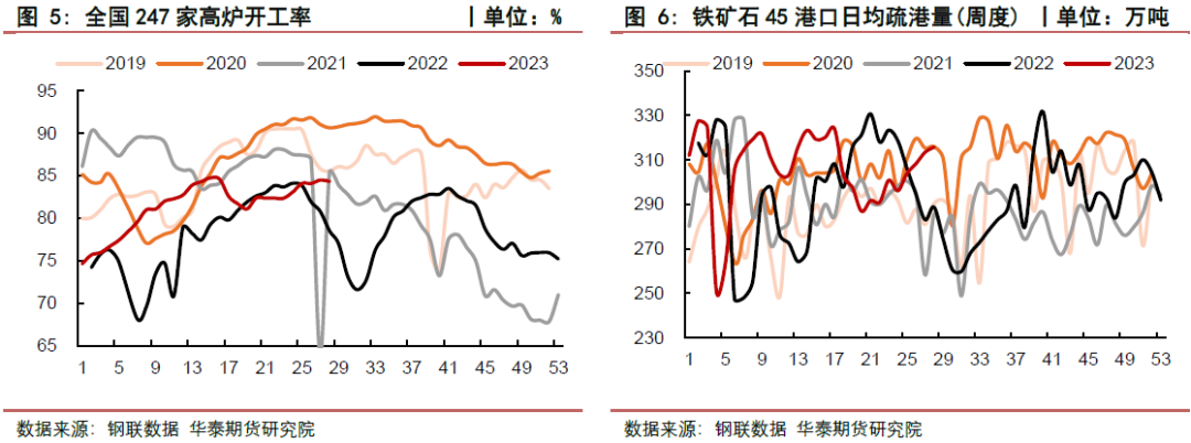 【铁矿周报】需求维持刚性 矿价高位震荡