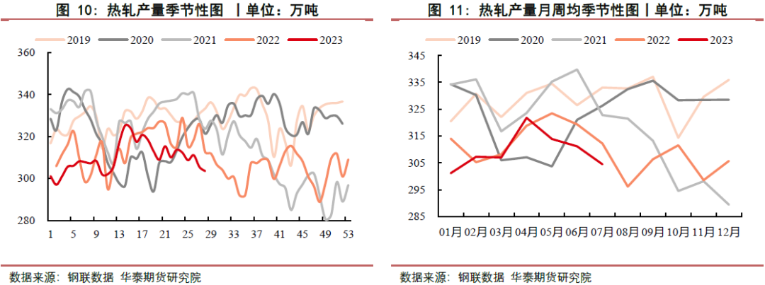 【钢材周报】供需双弱局面 钢价维持震荡
