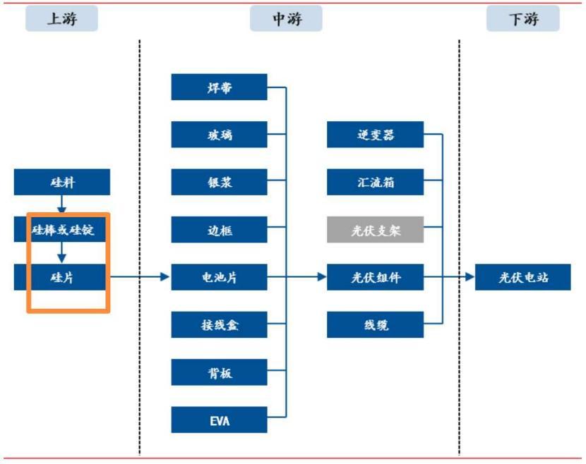 沐邦高科深度研究:玩具厂商跨界光伏 大力投建TOPCon产能