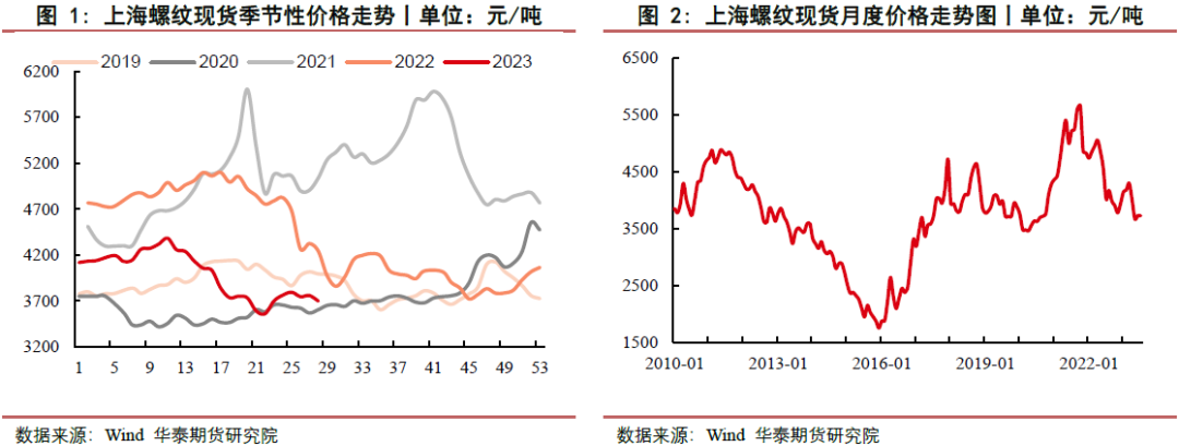 【钢材周报】供需双弱局面 钢价维持震荡
