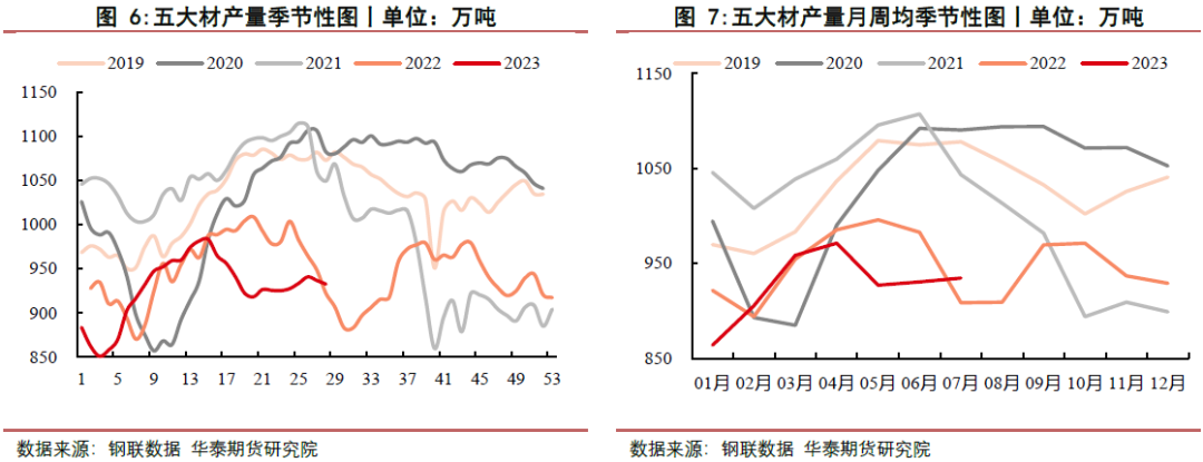【钢材周报】供需双弱局面 钢价维持震荡