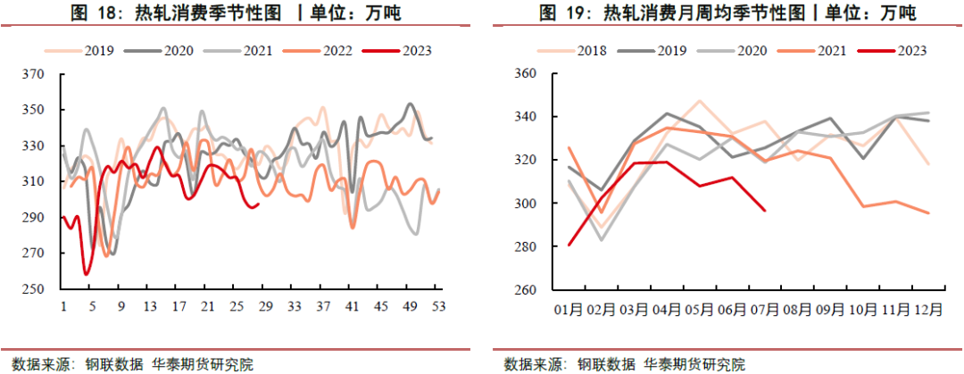 【钢材周报】供需双弱局面 钢价维持震荡