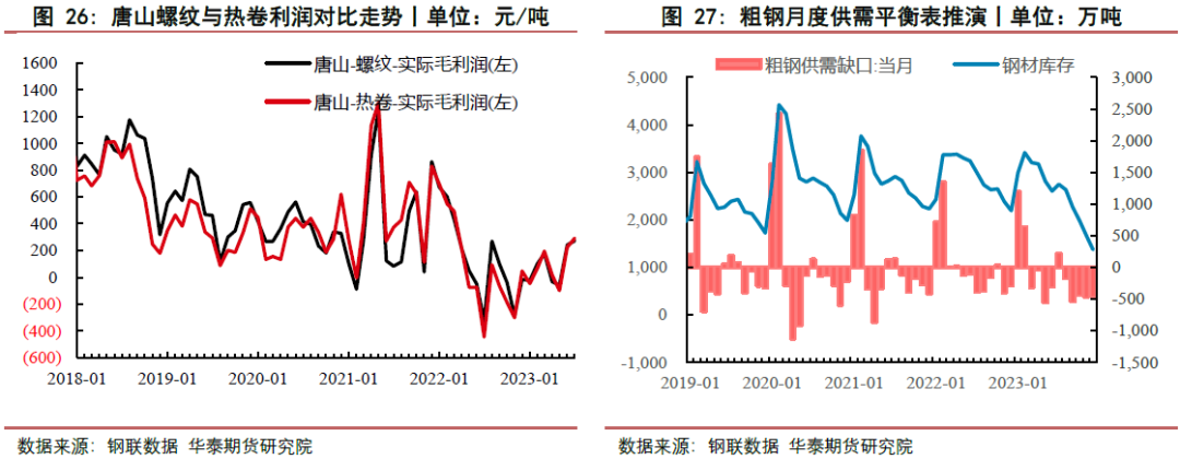 【钢材周报】供需双弱局面 钢价维持震荡
