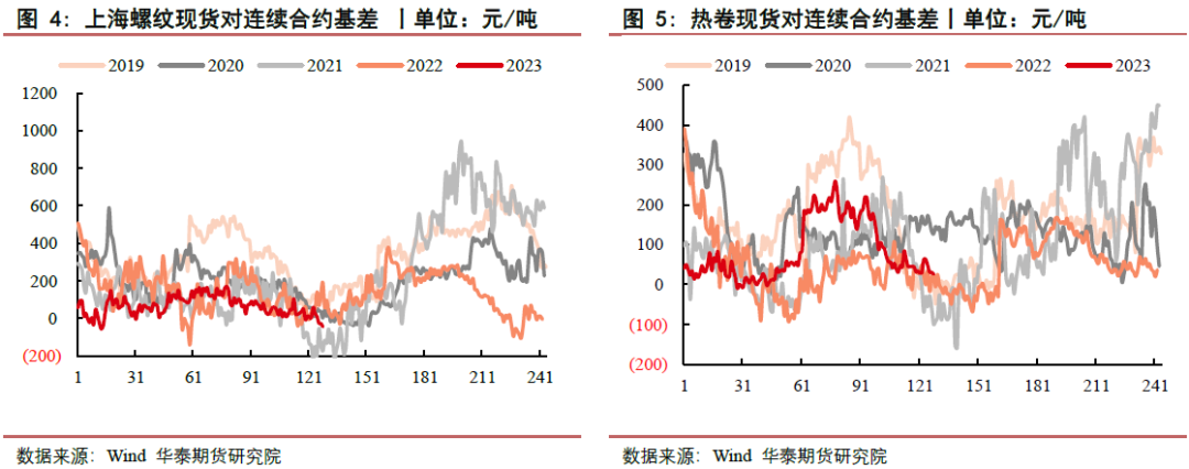 【钢材周报】供需双弱局面 钢价维持震荡