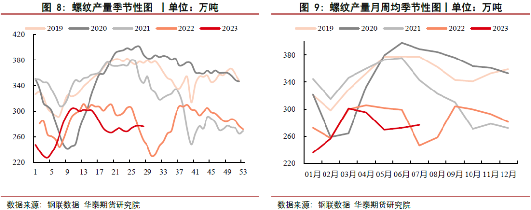 【钢材周报】供需双弱局面 钢价维持震荡